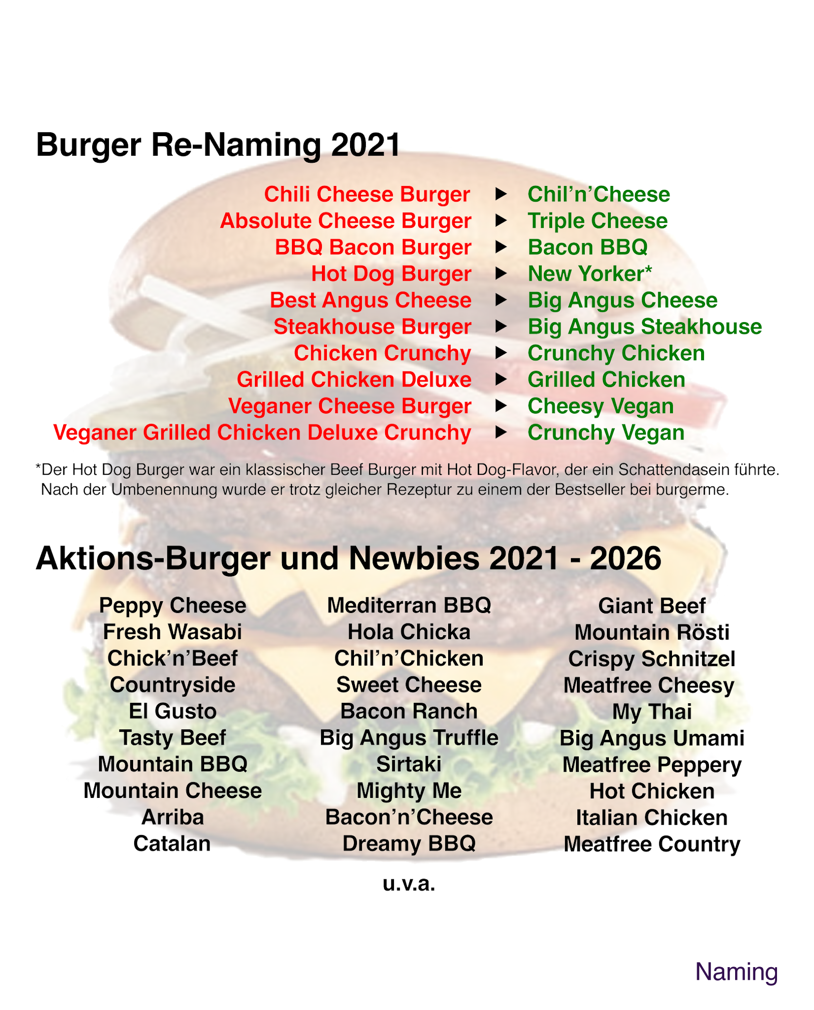 burgerme – Burger-Naming