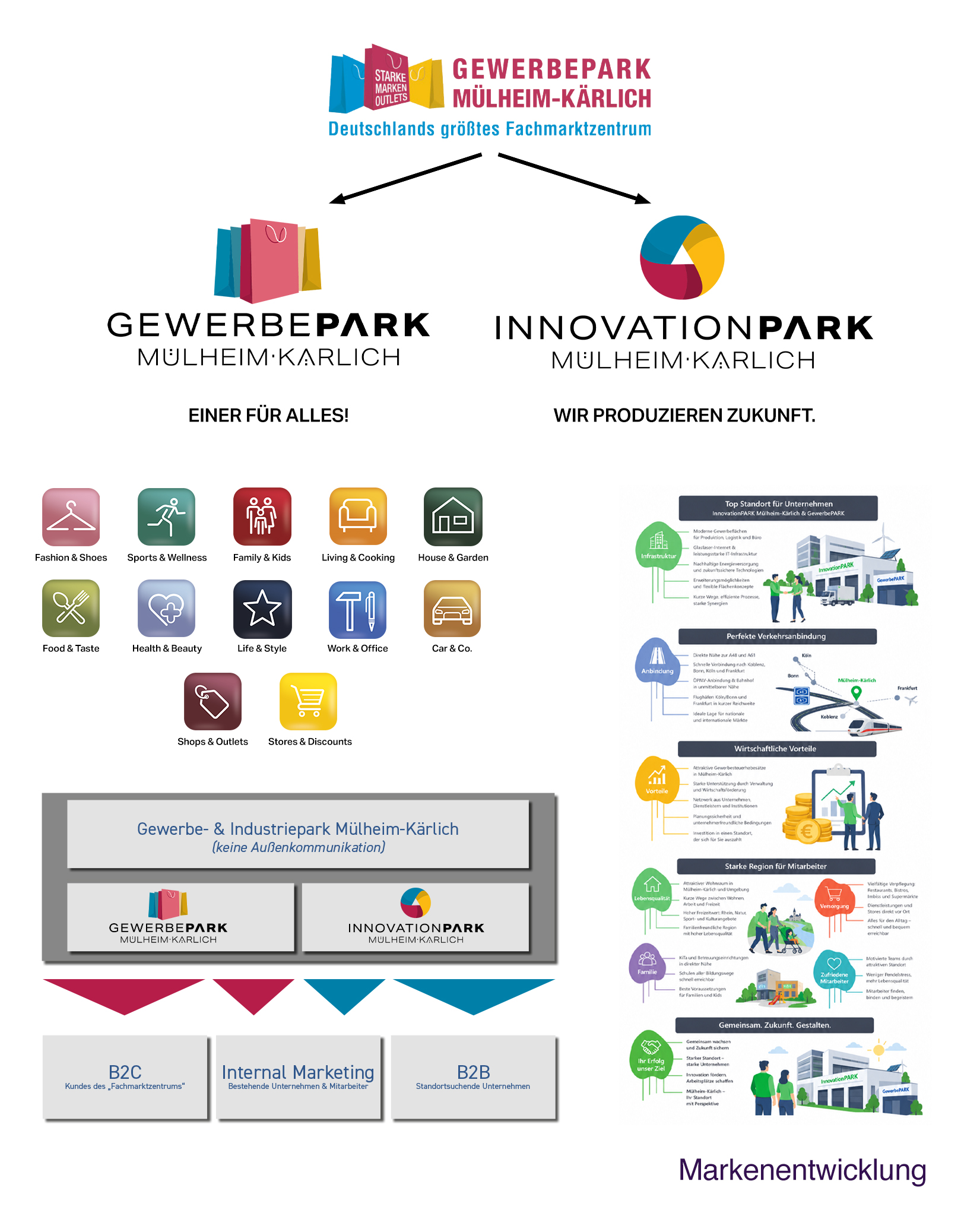 Der Gewerbepark
